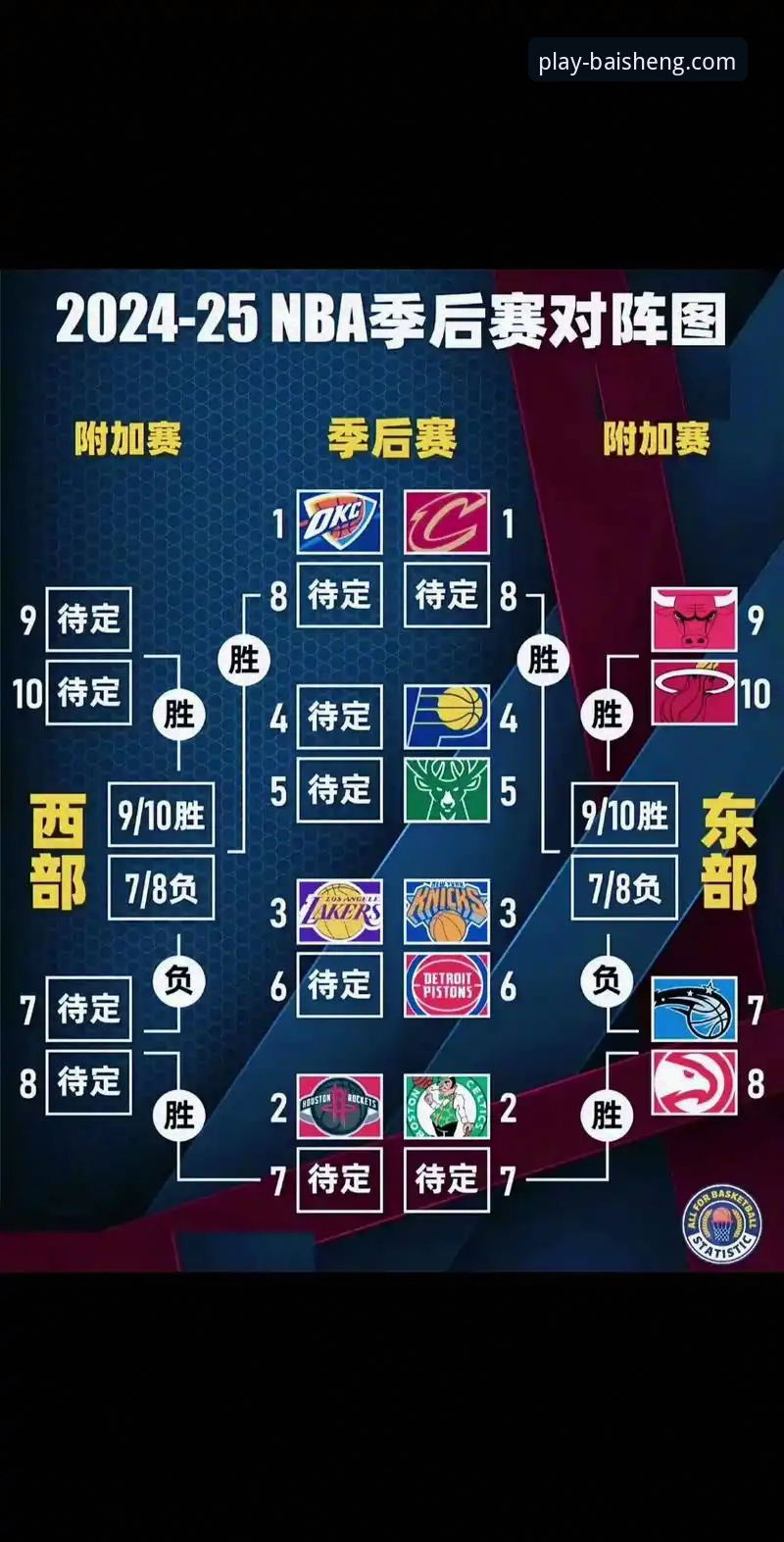 从锁定季后赛到赛区冠军：湖人队关键赛程的深度解析指南